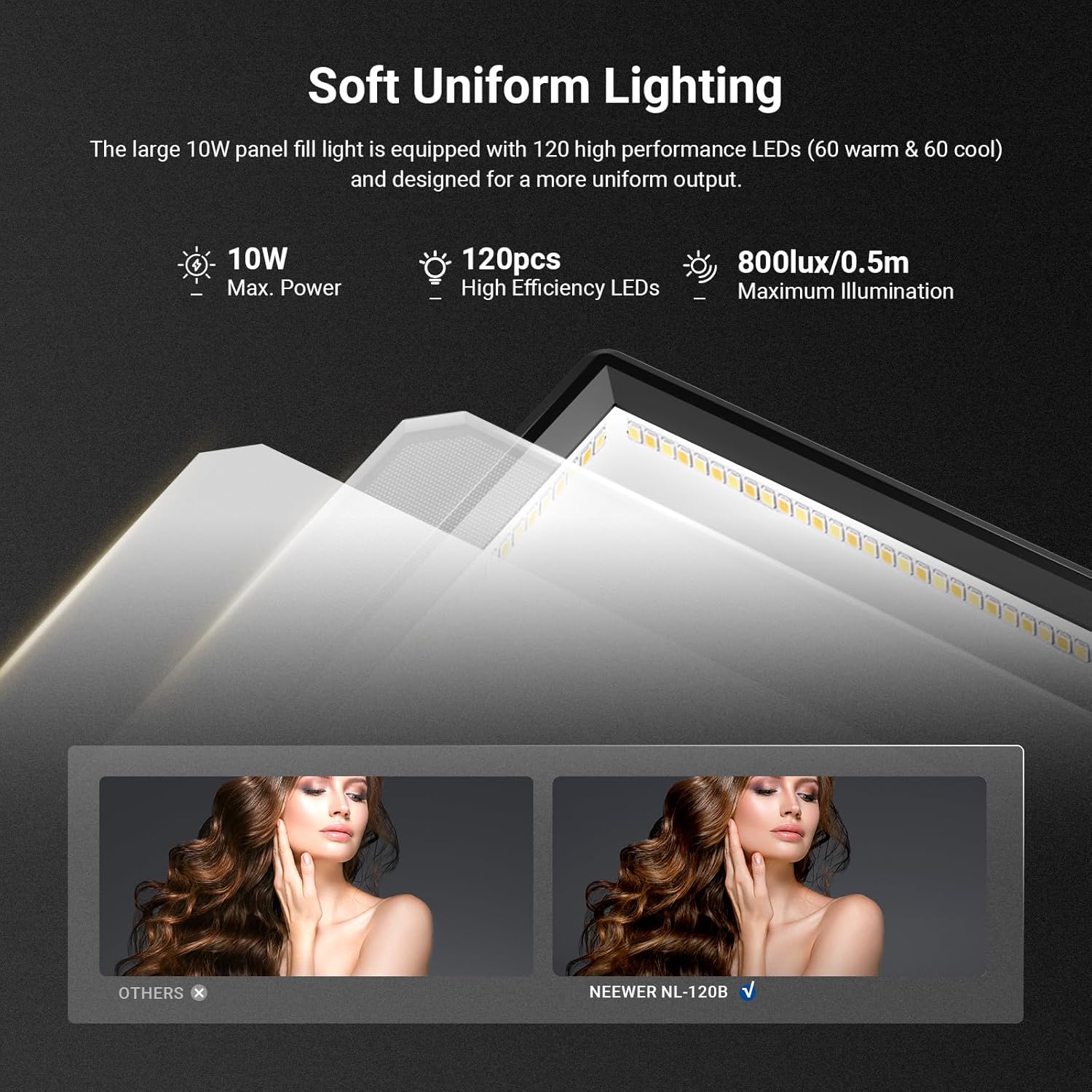 NEEWER Basics 9-calowy panel L – Iris Photography Led Lighting Pack recenzja i cena