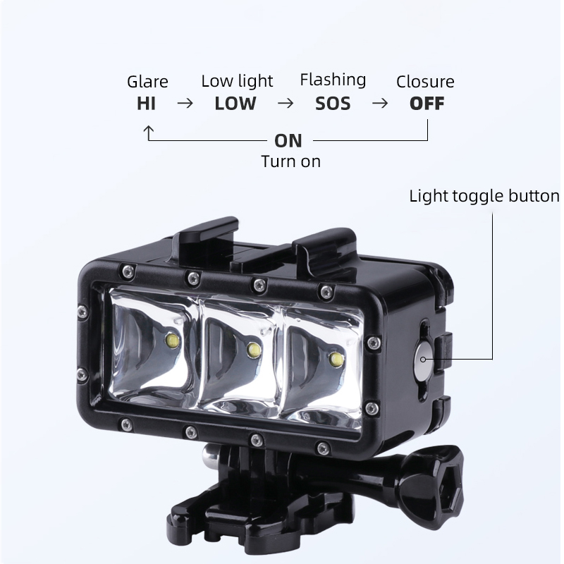 Wodoodporna lampa LED do nurko – Iris Photography Led Lighting Pack recenzja i cena