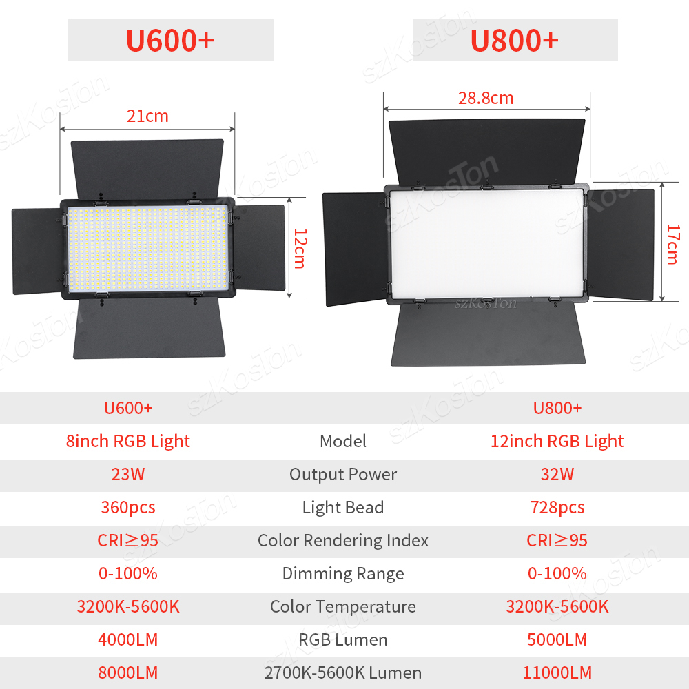 RGB Fotografia wideo LED Panel – Iris Photography Led Lighting Pack recenzja i cena