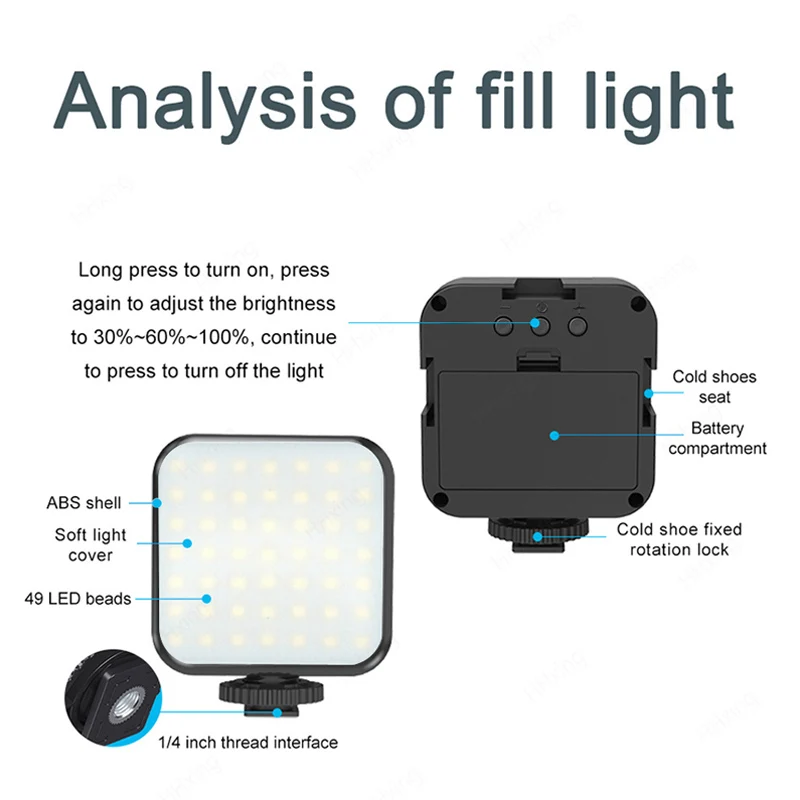Lampa LED do fotografii, trans – Iris Photography Led Lighting Pack recenzja i cena